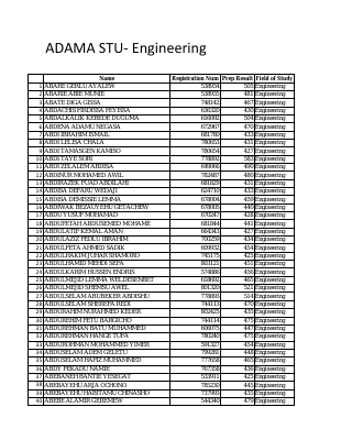 Engineering Adama STU.pdf